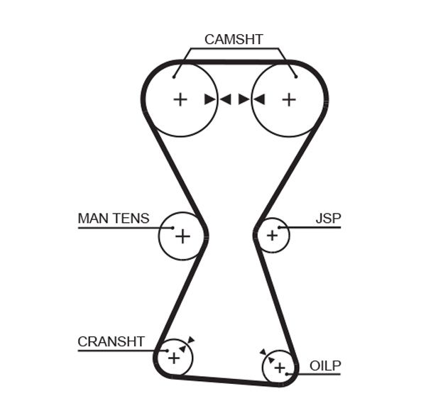 Obrázok Ozubený remeň GATES RPM™ Racing Timing Belt T167RB1