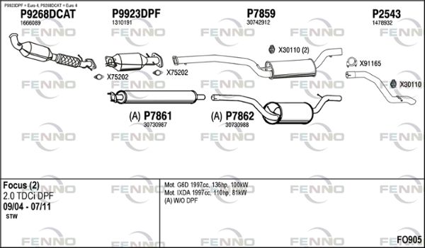 Obrázok Výfukový systém FENNO  FO905