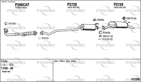 Obrázok Výfukový systém FENNO  HO506