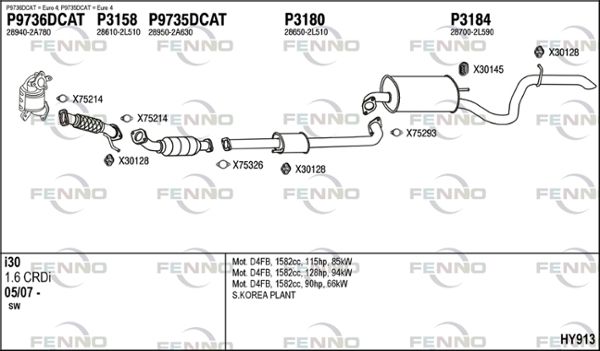 Obrázok Výfukový systém FENNO  HY913