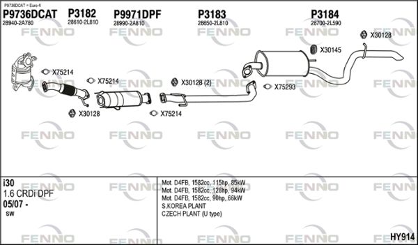 Obrázok Výfukový systém FENNO  HY914