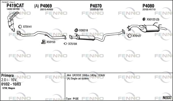 Obrázok Výfukový systém FENNO  NI537