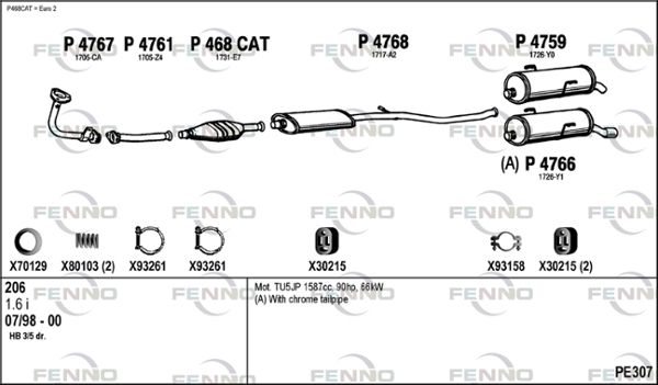 Obrázok Výfukový systém FENNO  PE307