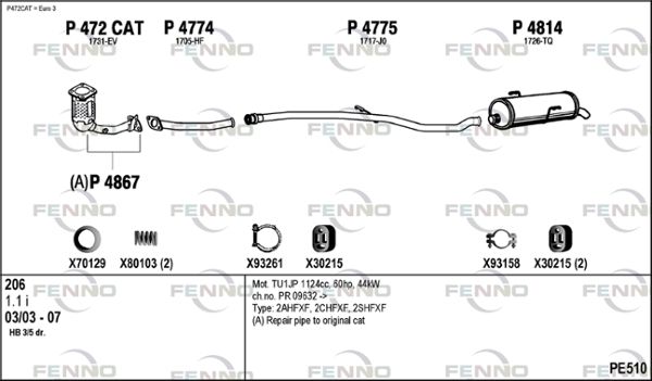 Obrázok Výfukový systém FENNO  PE510