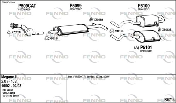 Obrázok Výfukový systém FENNO  RE714