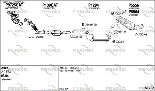 Obrázok Výfukový systém FENNO  SE702